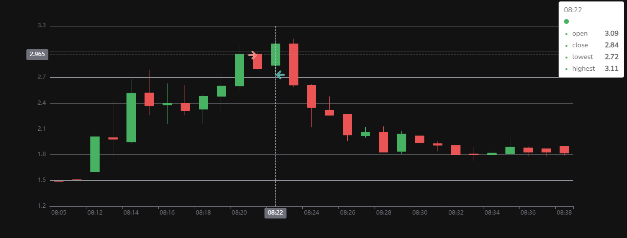 TradeNote: Candlestick Charts